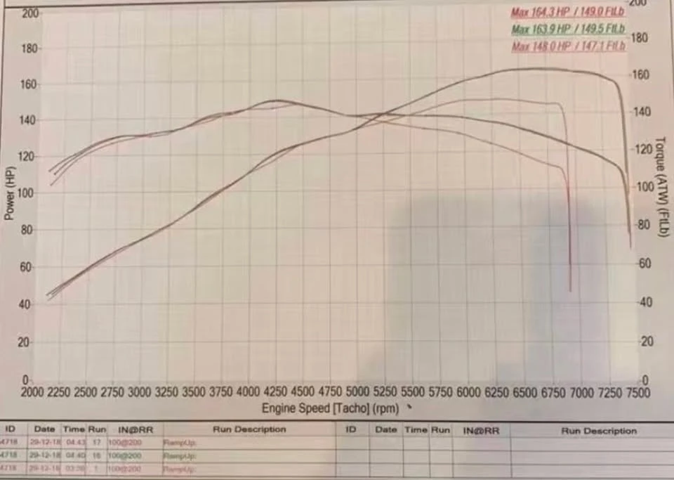 2008 Mazda NC MX-5 Miata - Image 12 of 16