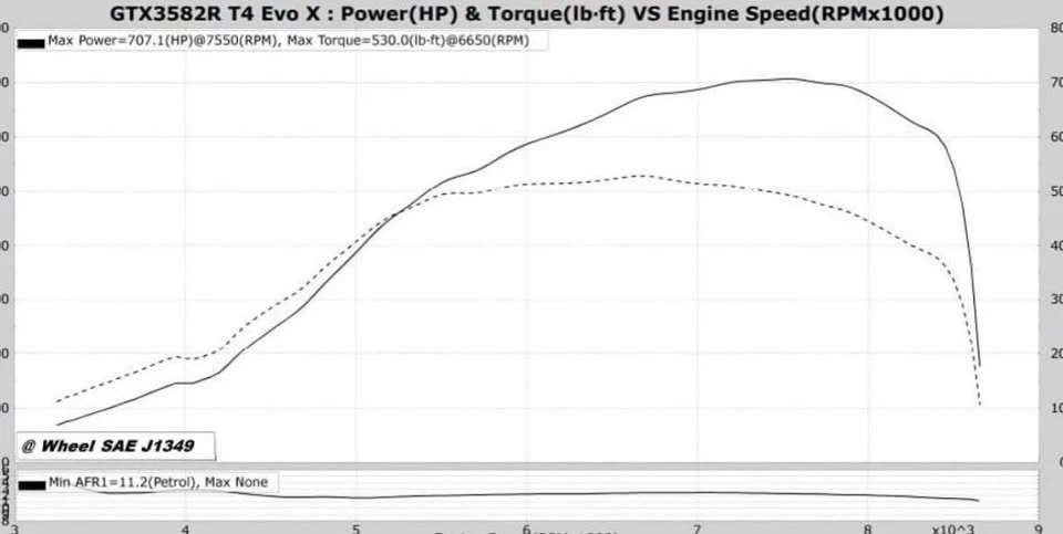2008 Mitsubishi Lancer Evolution X 9th Gen - Image 3 of 3