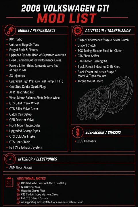 2008 Volkswagen GTI Mk5 - Image 15 of 15