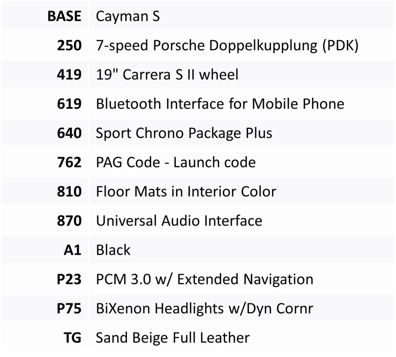 2009 Porsche 987 Cayman S - Image 11 of 11