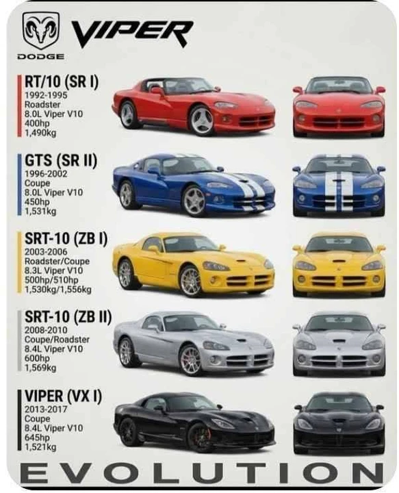 2009 Dodge Viper 4th Gen - Image 2 of 2