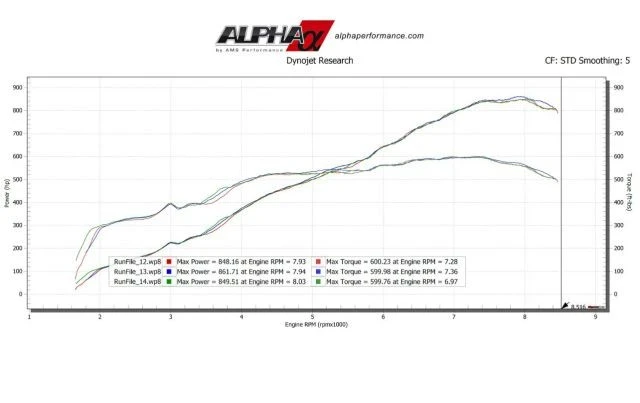 2011 Audi 42 R8 - Image 2 of 21
