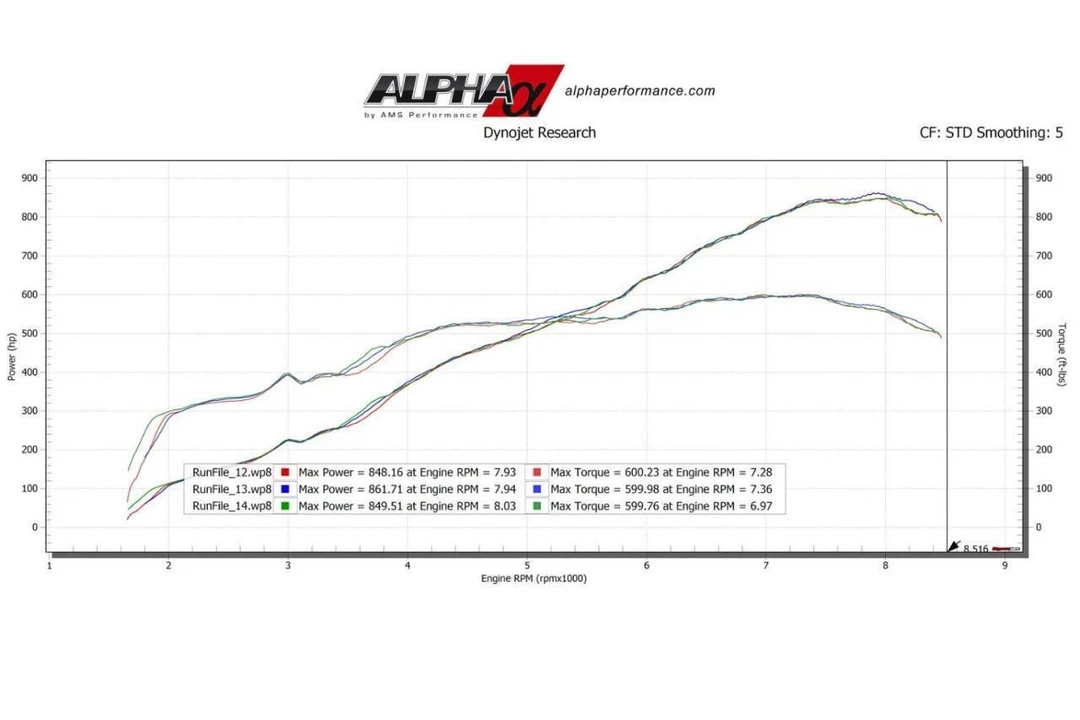 2011 Audi 42 R8 - Image 2 of 16