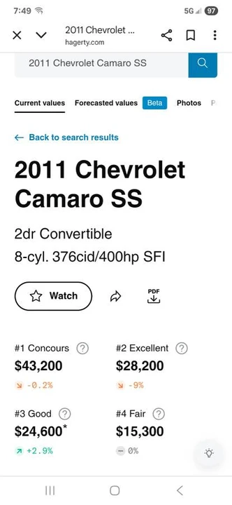 2011 Chevrolet Camaro SS 5th Gen - Image 10 of 15