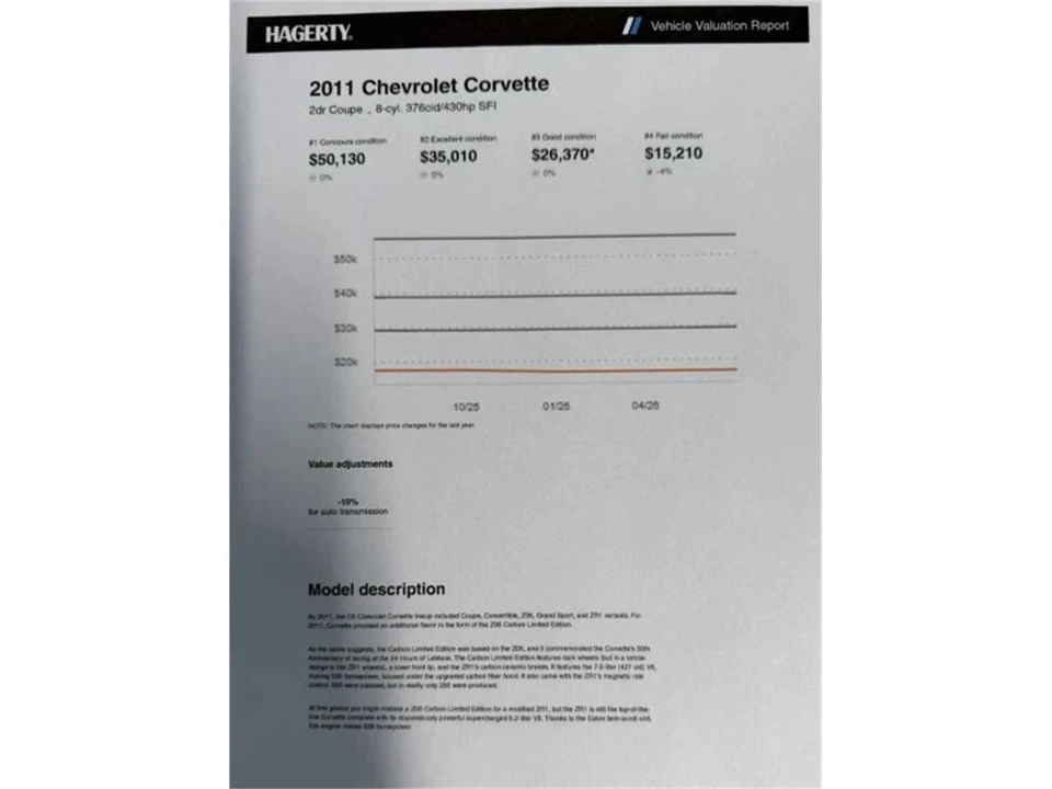 2011 Chevrolet Corvette C6 - Image 3 of 31
