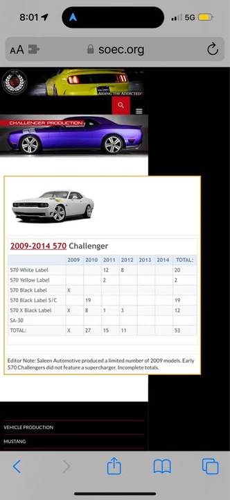 2011 Dodge Challenger 3rd Gen - Image 20 of 20