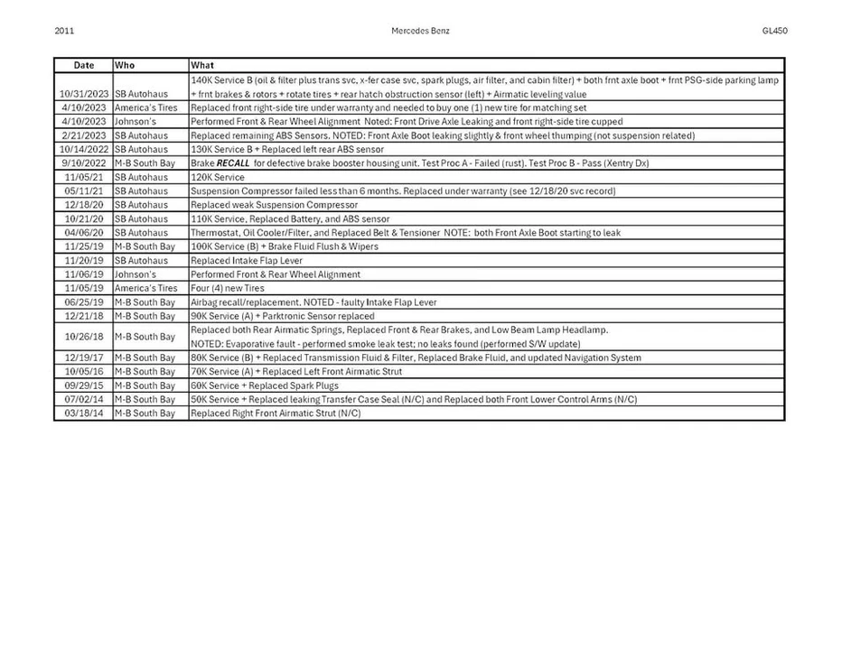 2011 Mercedes-Benz X164 GL-Class - Image 14 of 15