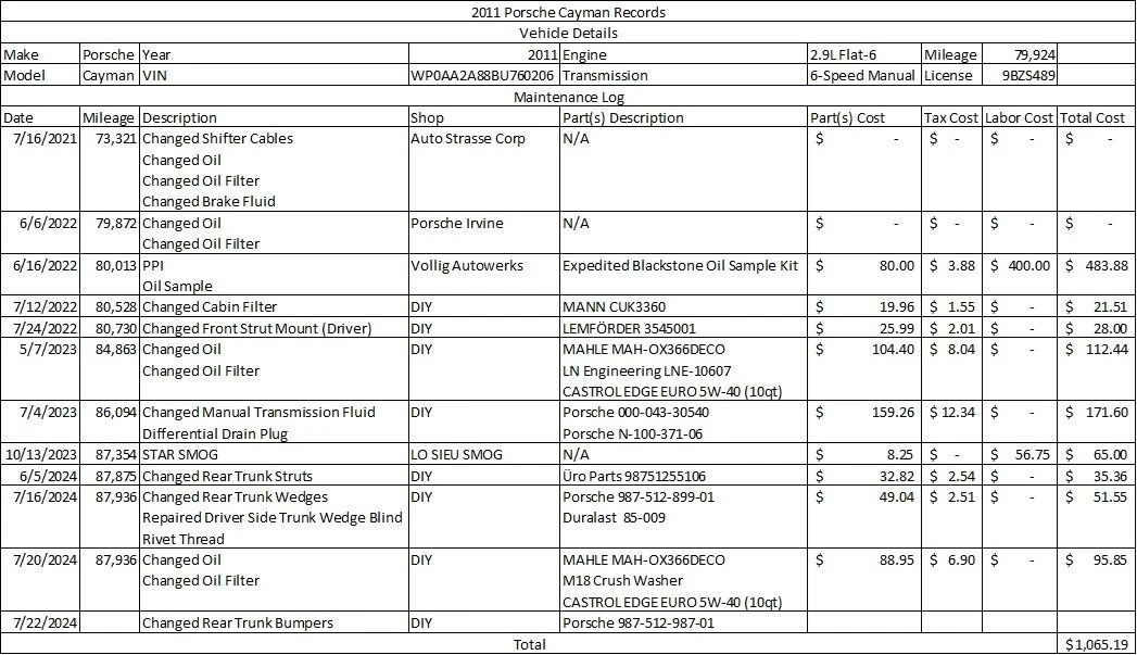 2011 Porsche 987 Cayman - Image 19 of 22