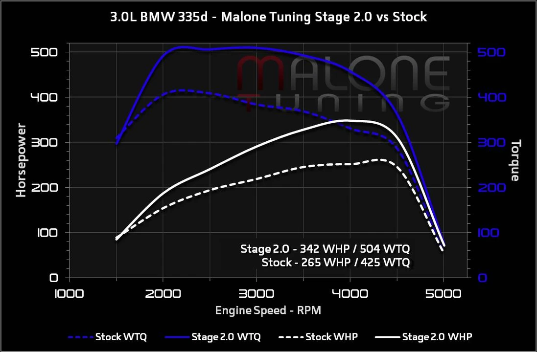 2012 BMW E70 X5 - Image 18 of 18
