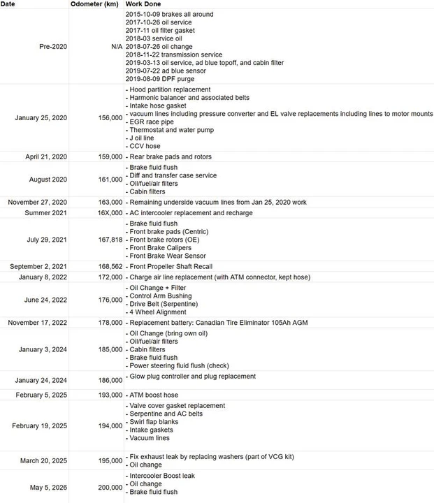 2012 BMW E70 X5 - Image 17 of 18