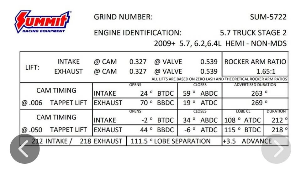 2012 Dodge Charger SRT & 392 7th Gen - Image 5 of 5
