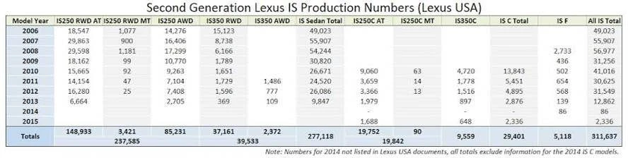 2012 Lexus IS 2nd Gen - Image 14 of 14