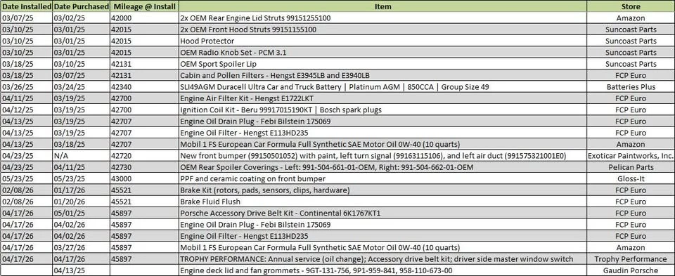 2012 Porsche 991 Carrera S - Image 13 of 16