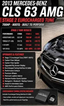 2013 Mercedes-Benz Mercedes-AMG CLS 63 AMG S Coupe 4D