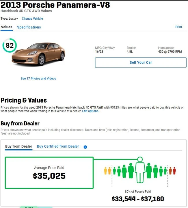 2013 Porsche 970 Panamera GTS - Image 14 of 20