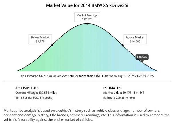 2014 BMW F15 X5 - Image 19 of 19