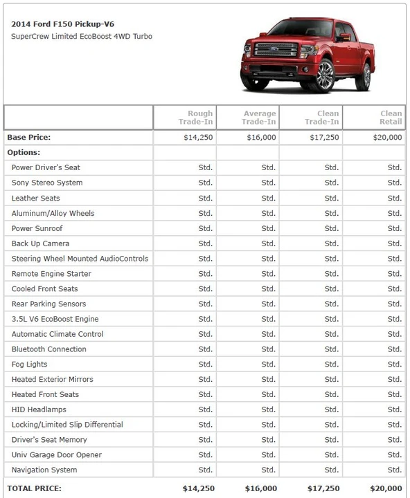 2014 Ford F-150 12th Gen - Image 9 of 9