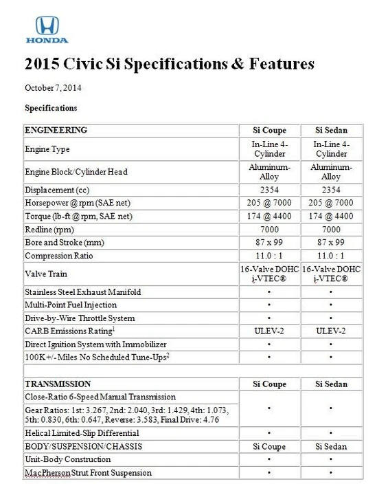2015 Honda Civic Si 9th Gen - Image 15 of 21