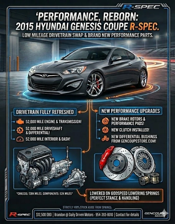 2015 Hyundai Genesis - Image 2 of 19
