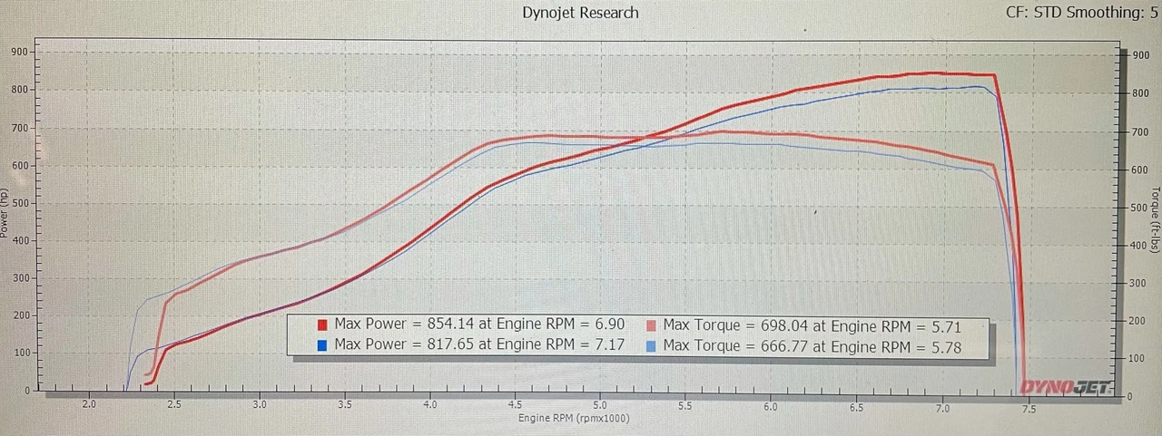 2015 Porsche 991 Turbo - Image 12 of 12
