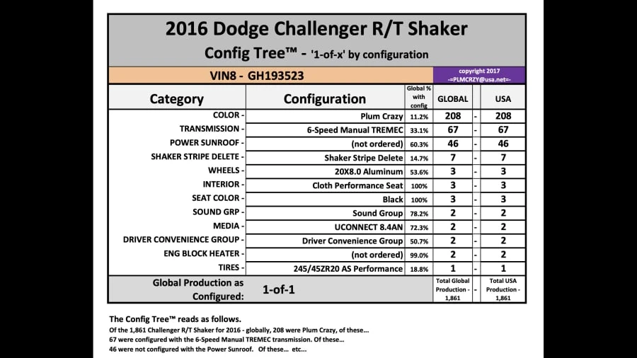 2016 Dodge Challenger 3rd Gen - Image 12 of 12