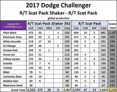 2017 Dodge Challenger R/T Scat Pack Coupe 2D