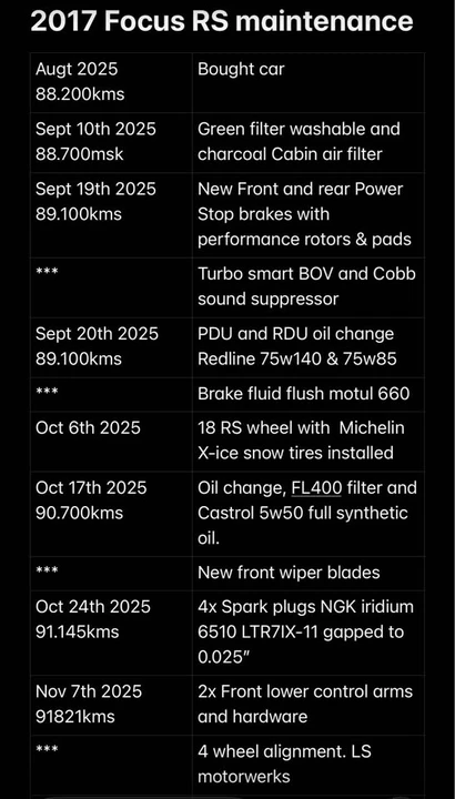 2017 Ford Focus RS 3rd Gen - Image 7 of 8