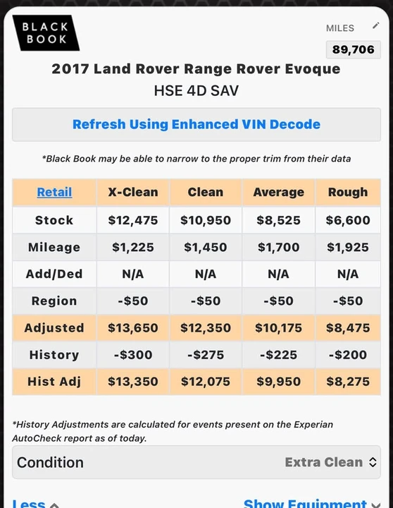 2017 Land Rover Range Rover Evoque 1st Gen - Image 9 of 9