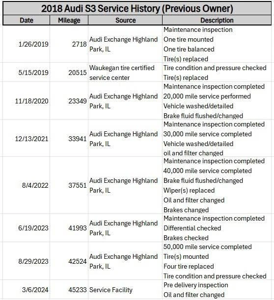 2018 Audi 8V S3 - Image 19 of 19