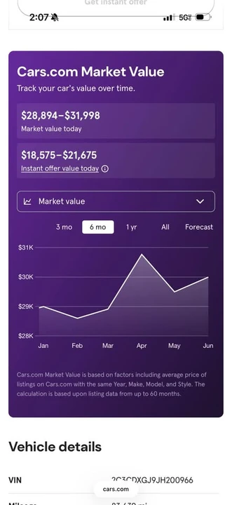 2018 Dodge Charger SRT & 392 7th Gen - Image 13 of 13