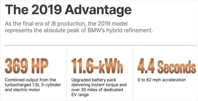 2019 BMW i8 - Image 8 of 21
