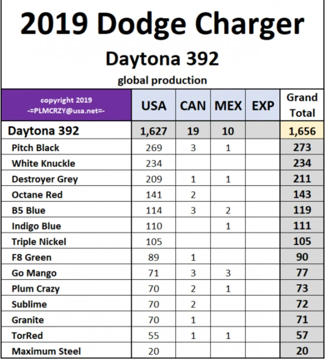 2019 Dodge Charger 7th Gen - Image 8 of 9