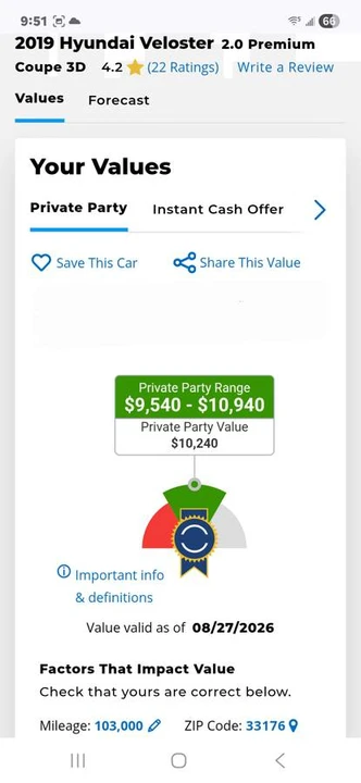 2019 Hyundai Veloster - Image 18 of 24