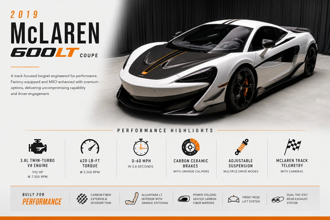 2019 McLaren 600LT - Image 2 of 31