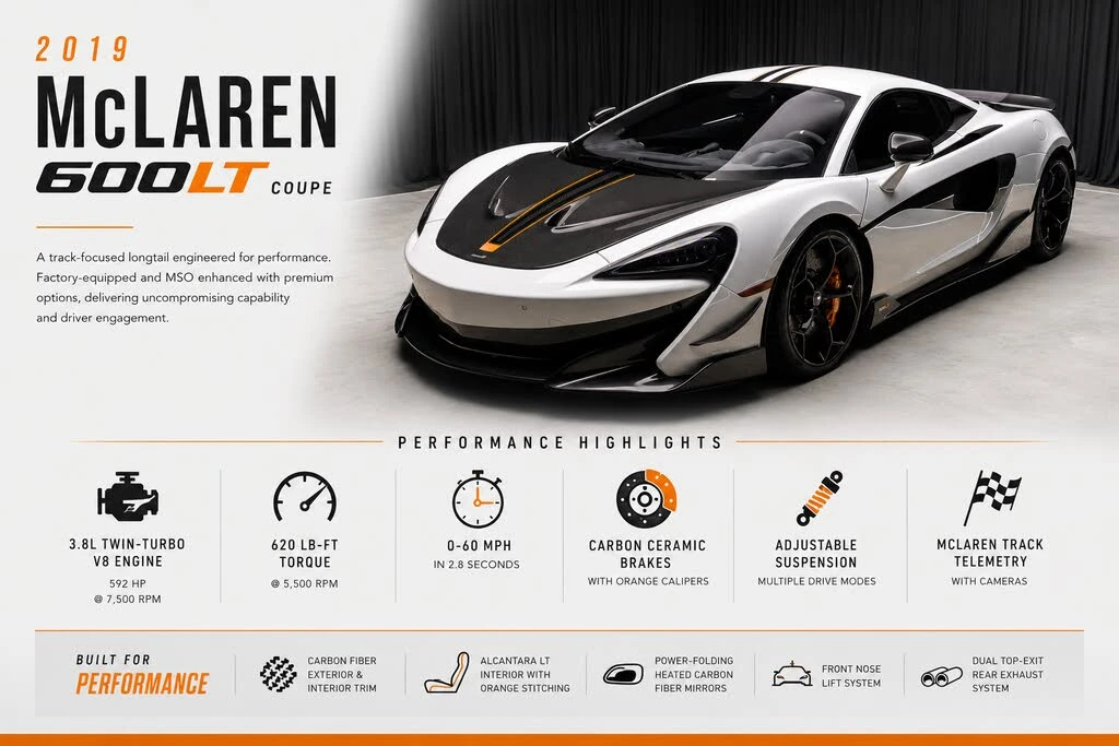 2019 McLaren 600LT - Image 2 of 31