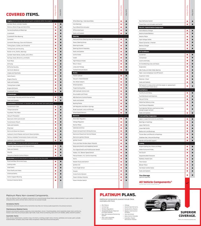 2019 Mitsubishi Eclipse Cross - Image 11 of 11