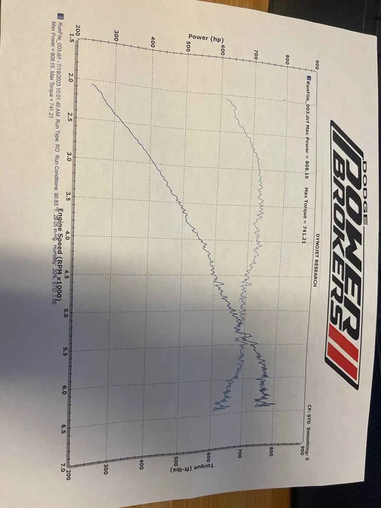 2020 Dodge Challenger SRT Hellcat 3rd Gen - Image 6 of 9