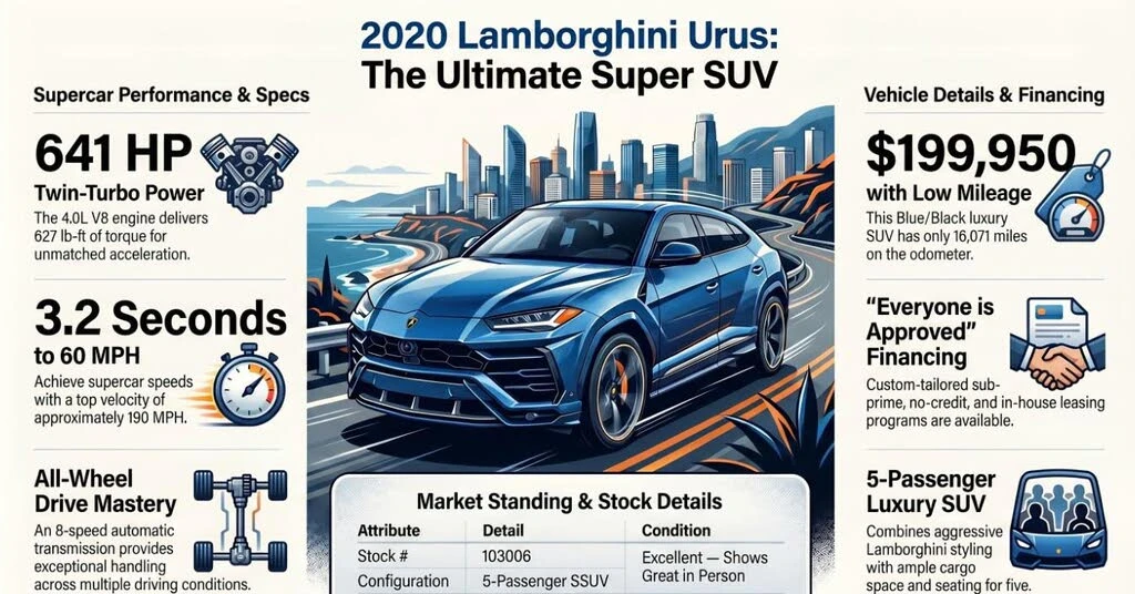 2020 Lamborghini Urus - Image 11 of 27