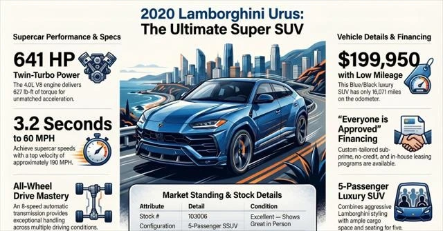 2020 Lamborghini Urus - Image 11 of 27