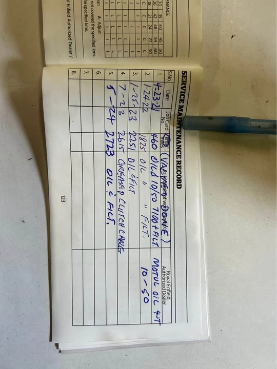 2020 Royal Enfield - Image 7 of 8