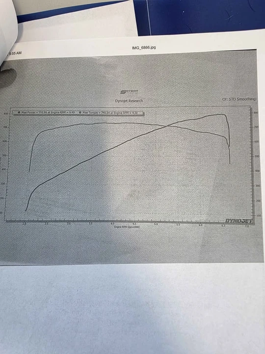 2021 Dodge Charger SRT Hellcat 7th Gen - Image 19 of 20