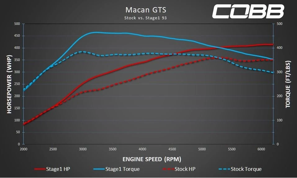 2021 Porsche Macan GTS - Image 18 of 18