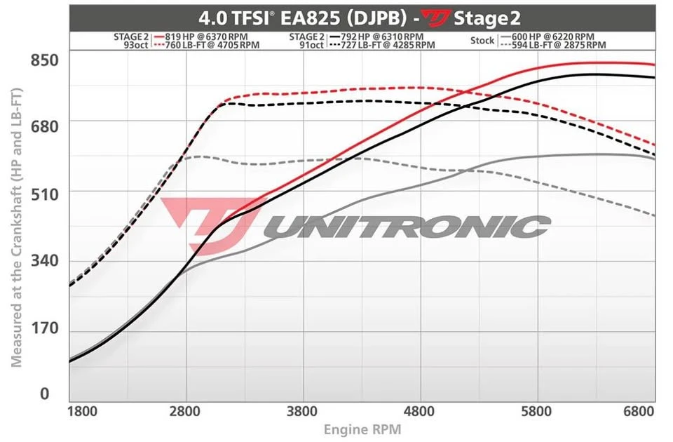 2022 Audi C8 RS6 - Image 8 of 8