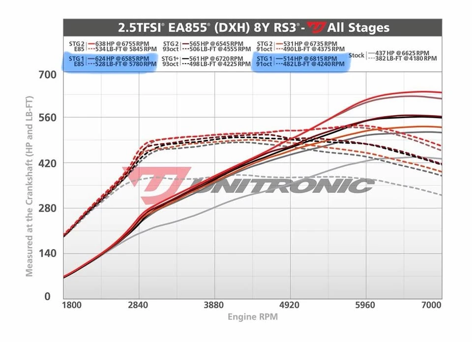 2022 Audi 8Y RS3 - Image 6 of 10