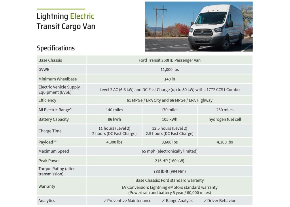 2022 Ford Transit - Image 10 of 12