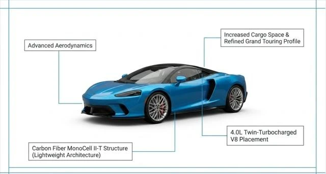 2022 McLaren GT - Image 4 of 29