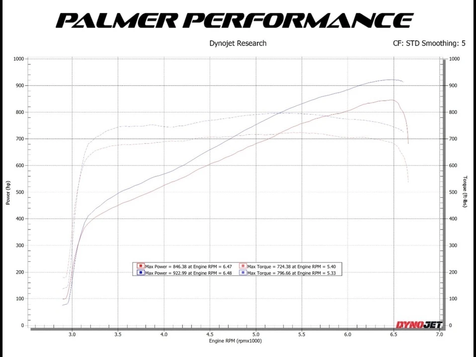 2023 Dodge Charger SRT Hellcat 7th Gen - Image 2 of 31