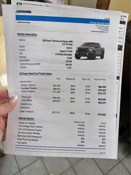 2024 Ford F-150 Raptor Pickup 4D 5 1/2 ft