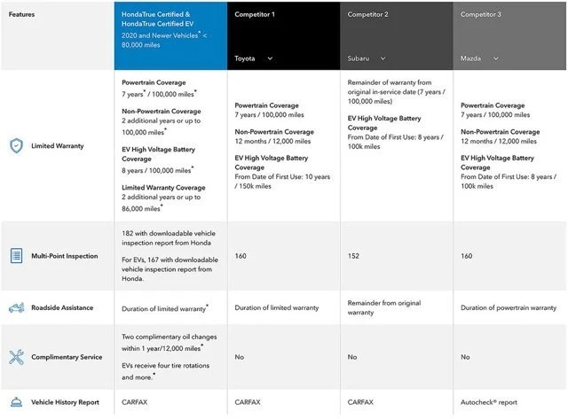 2024 Honda Civic 11th Gen - Image 5 of 9