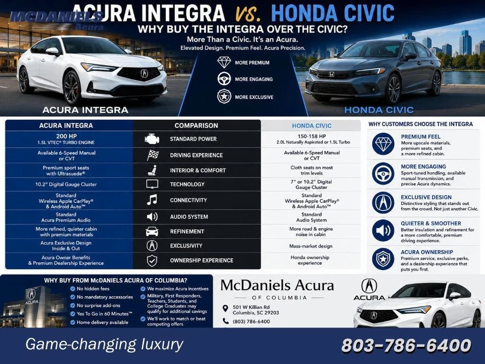2026 Acura Integra Type S 5th Gen - Image 1 of 2